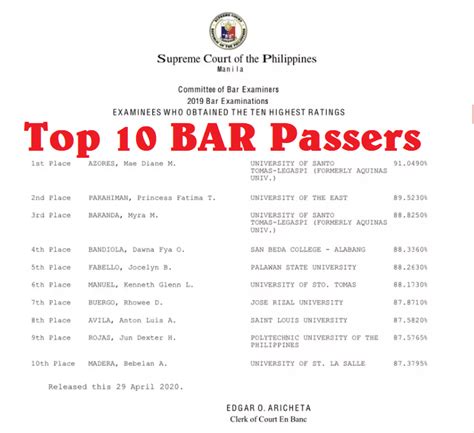 2021 bar exam results philippines